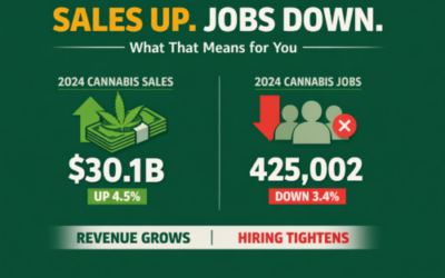 America’s Fast-Growing Industry Is Getting Leaner. Here’s What That Means for You.