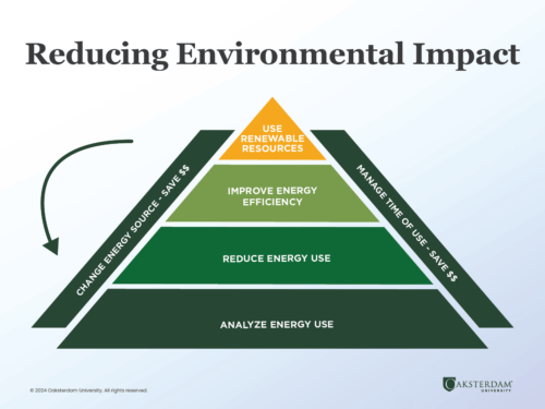 A chart titled